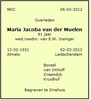 Maria Jacoba van der Muelen
