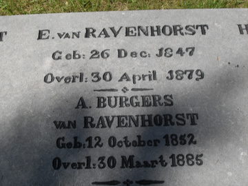 Annetje van Ravenhorst